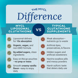 Liposomal Glutathione