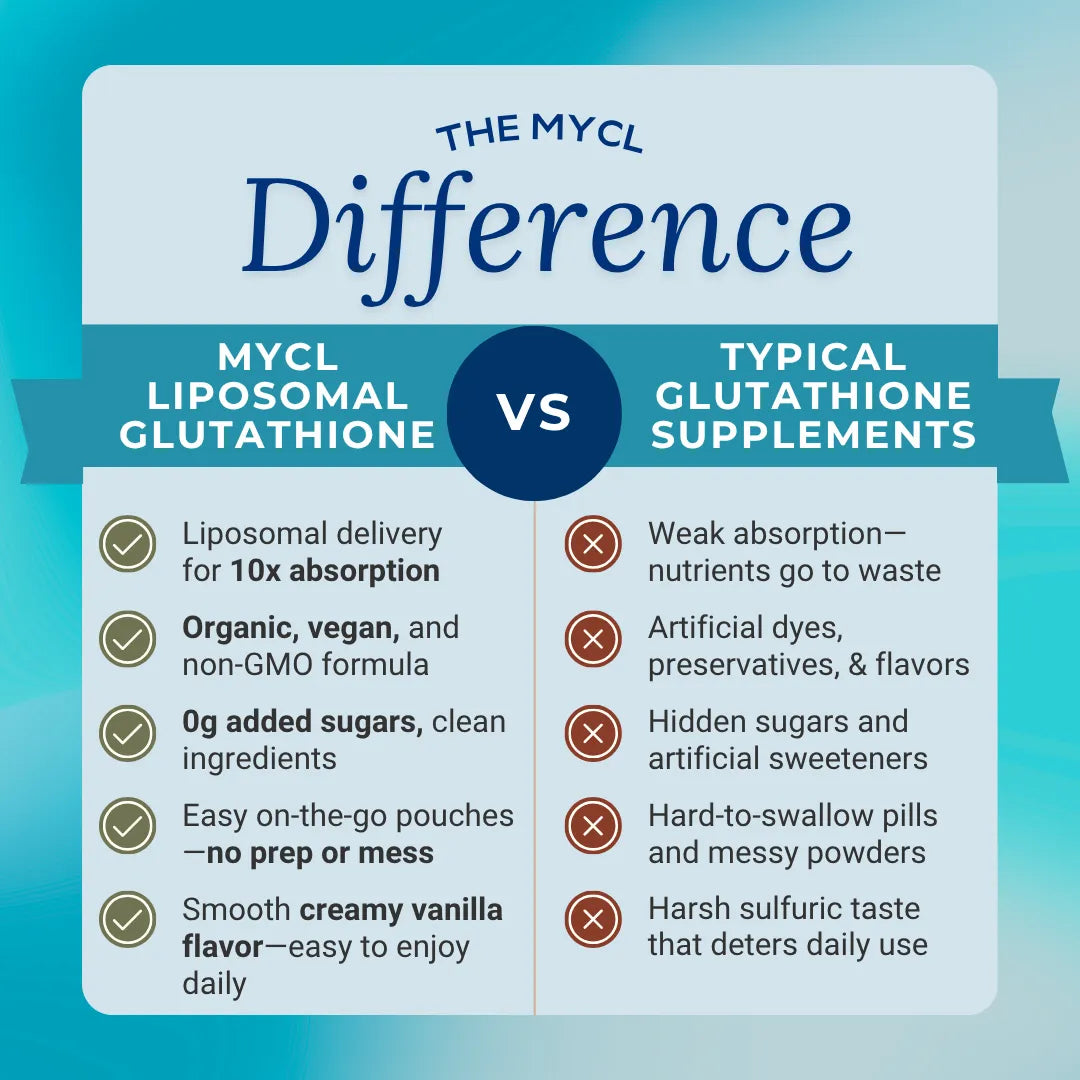 Buy Liposomal Glutathione | Detox & Antioxidant Support MYCL Buy Liposomal Glutathione | Detox & Antioxidant Support MYCL