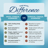 Detox Chaga Mushroom Gummies