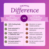 Adult Daily Dose Functional Mushroom Gummies