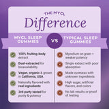 Dream Mushroom Blend Gummies