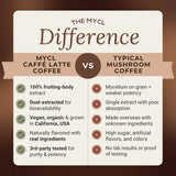 Cognizin® Caffé Latte Mushroom Coffee