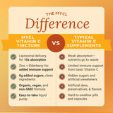 Liposomal Vitamin C & Elderberry